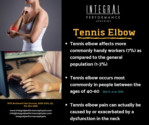 Integral Performance Physio West Island